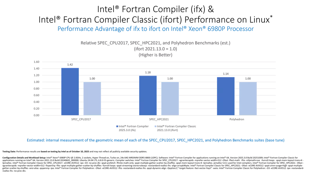 Benchmark 1