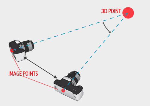 3D point illustration