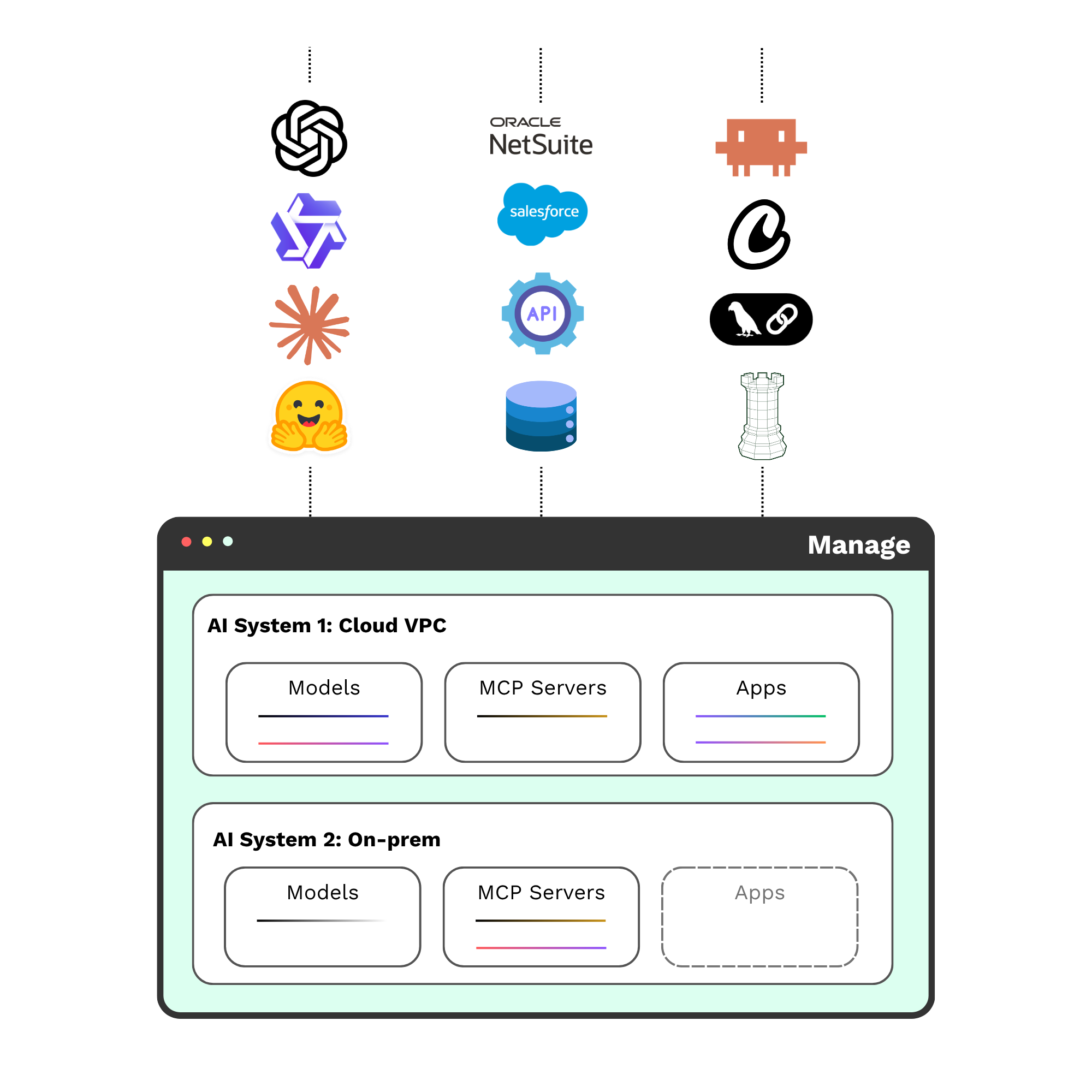 Manage diagram