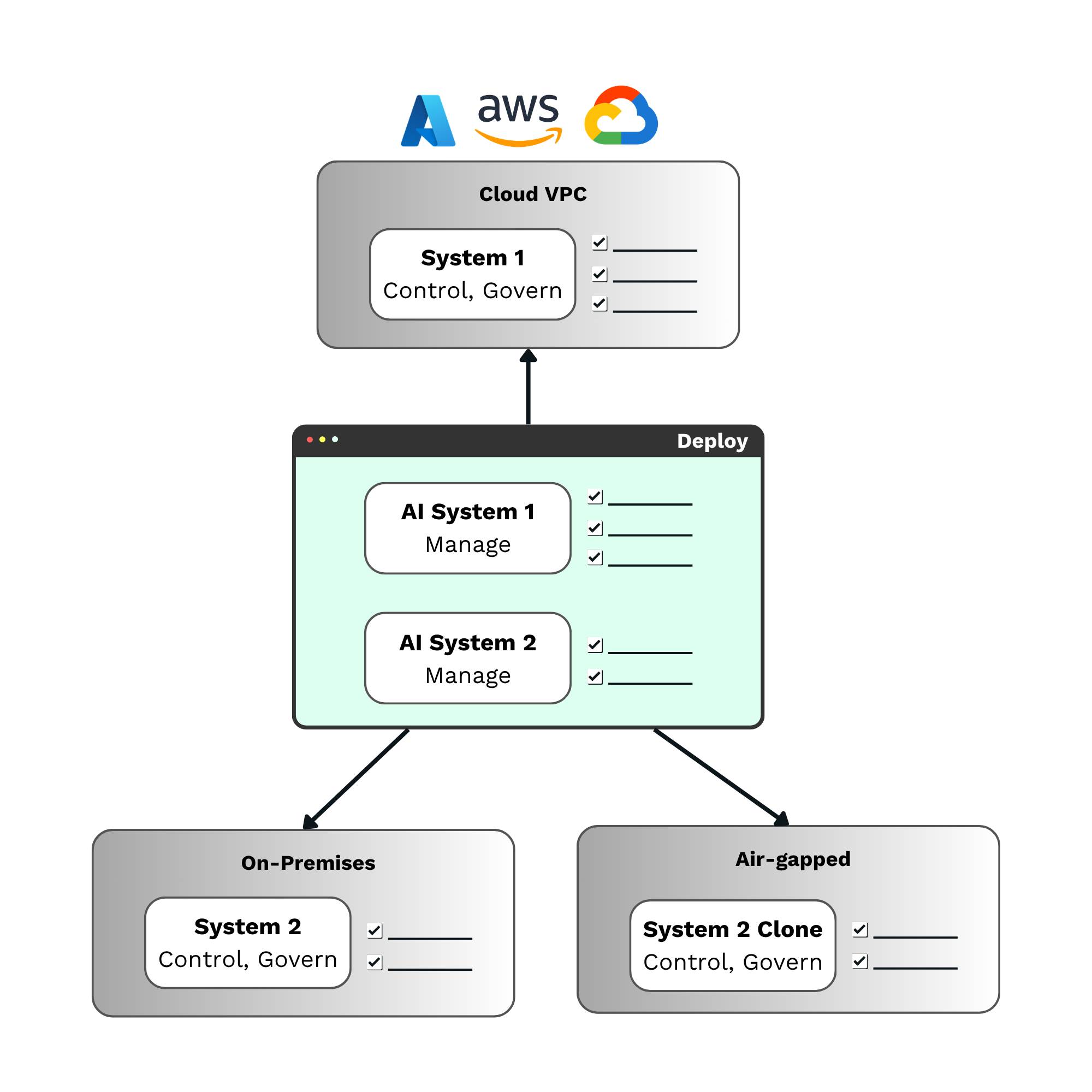 Deploy diagram