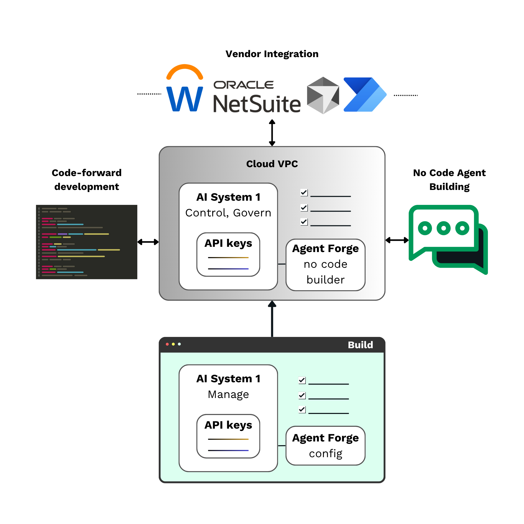 Build diagram