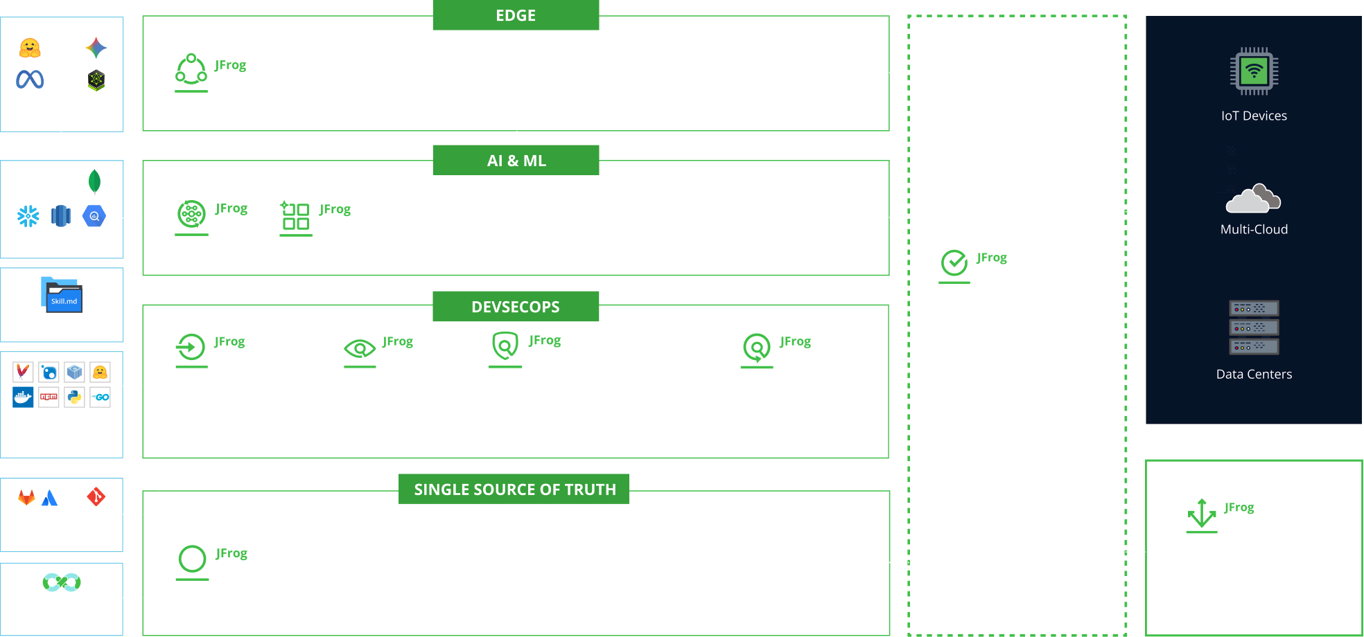 Platform architecture diagram
